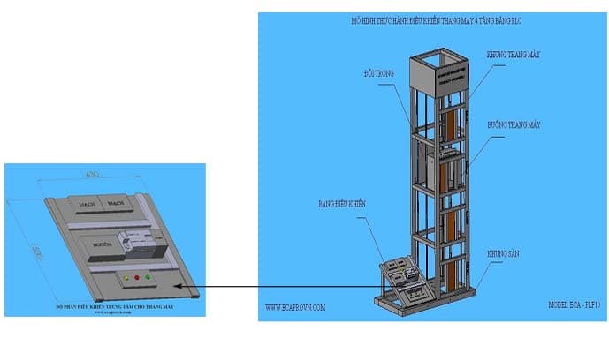Công ty ECAPRO phát triển định hướng trong lĩnh vực thiết bị thực hành, đào tạo và dạy nghề