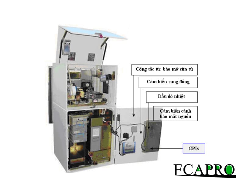 Giải pháp giám sát an ninh cho các trạm ATM