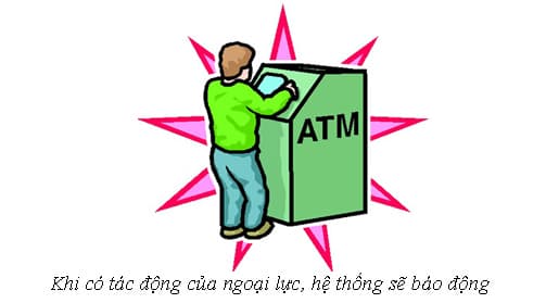 Giải pháp giám sát an ninh cho các trạm ATM