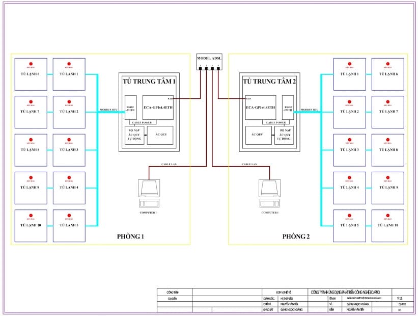 GIẢI PHÁP ỨNG DỤNG GIÁM SÁT NHIỆT ĐỘ CỦA CÁC TỦ LẠNH BẢO QUẢN MÁU VÀ DƯỢC PHẨM TRONG BỆNH VIỆN
