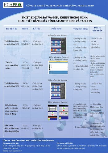 Giới thiệu c&aacute;c giải ph&aacute;p b&aacute;o động, anh ninh t&ograve;a nh&agrave; mới của ECAPRO
