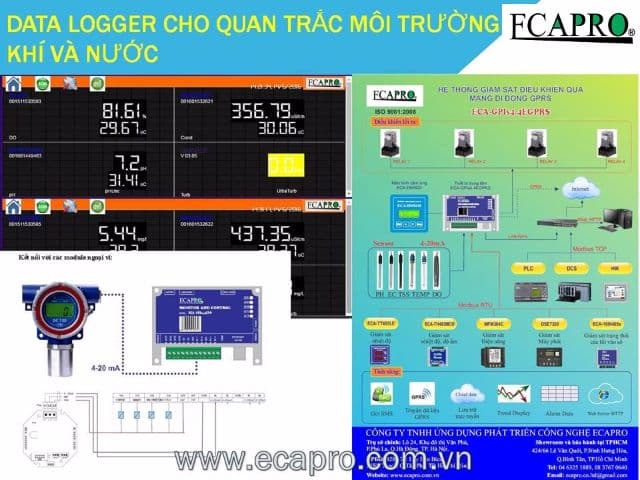Hệ thống quan trắc môi trường tự động online