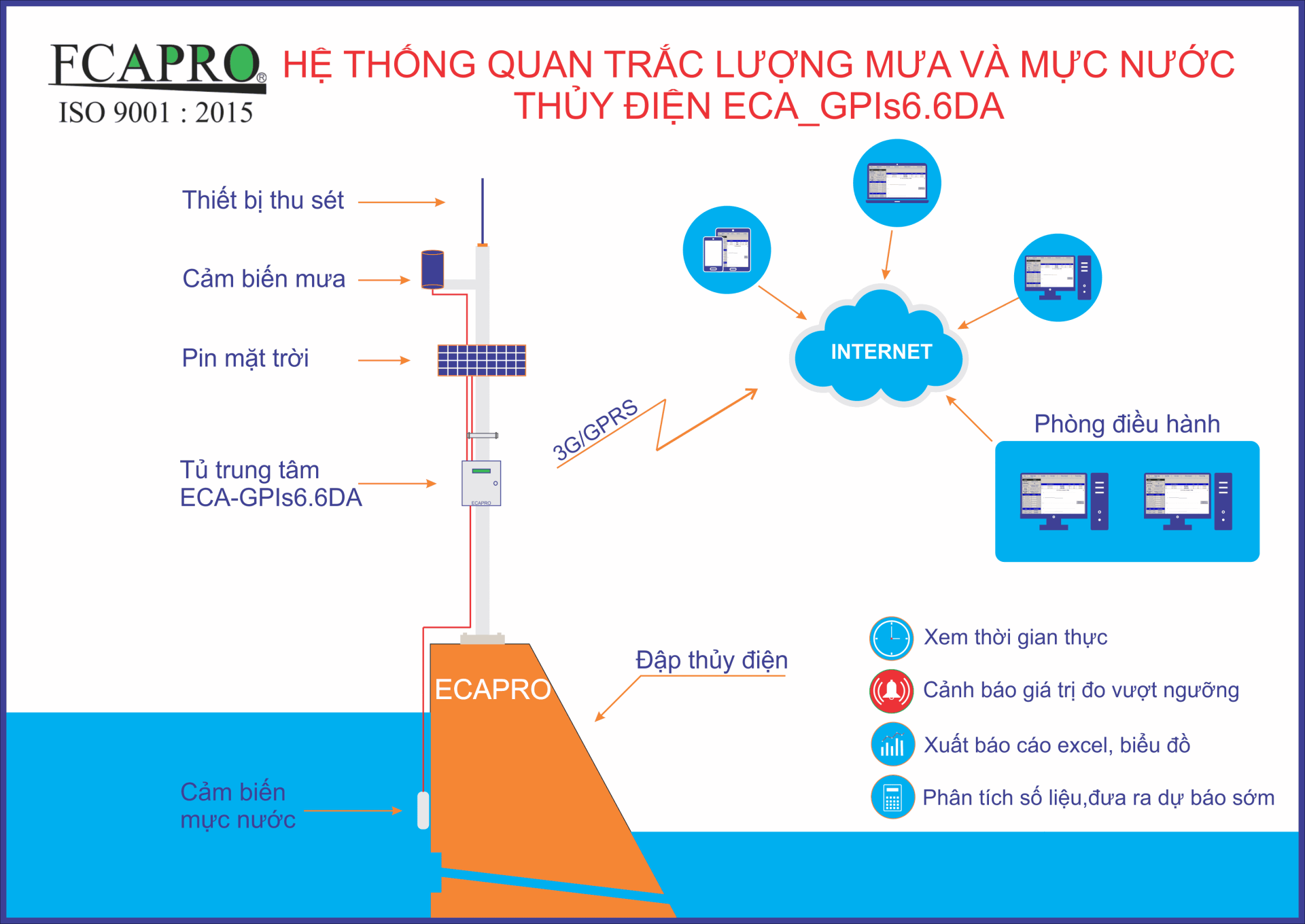 Hệ thống quan trắc môi trường tự động online Hệ thống quan trắc môi trường tự động online