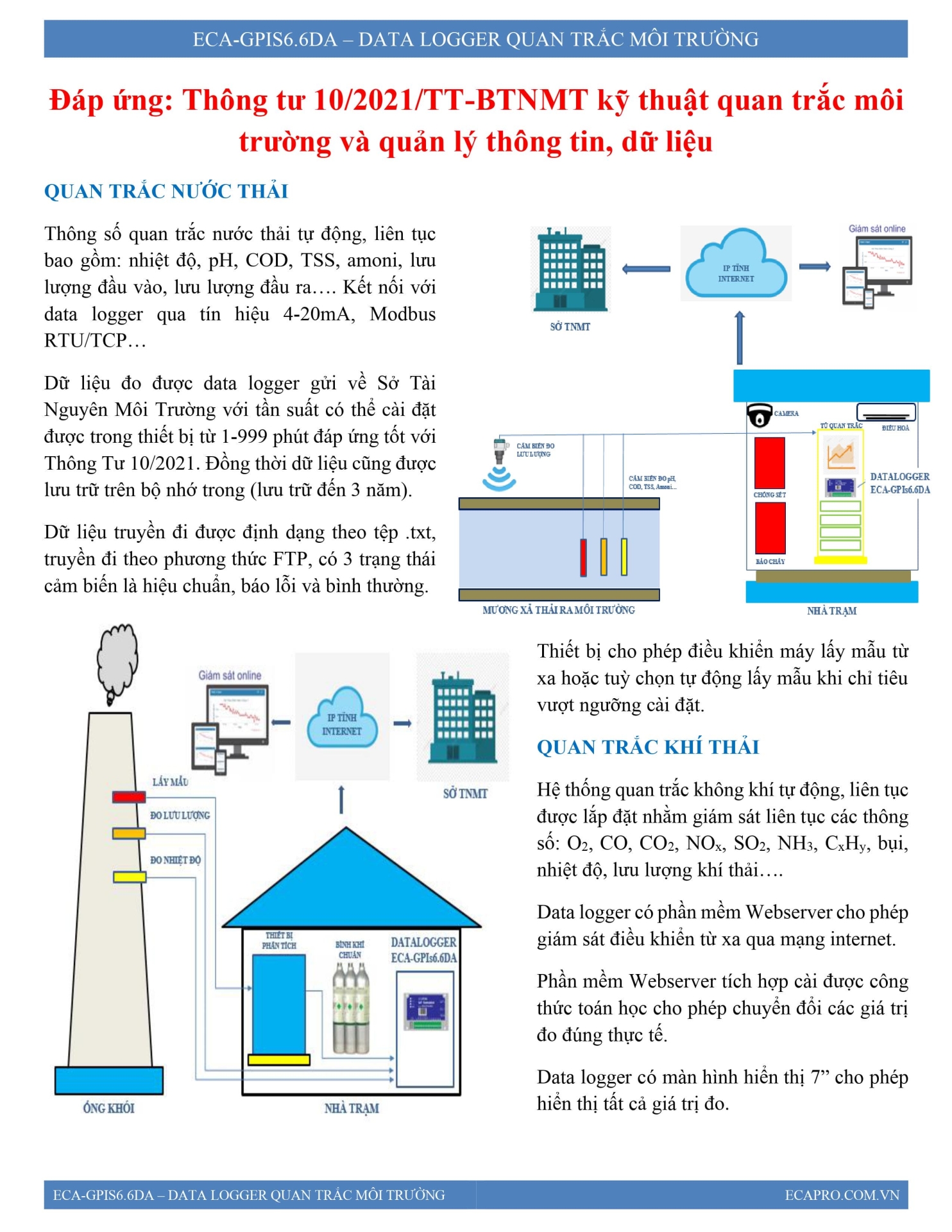 Thông Tư 10/2021/TT-BTNMT kỹ thuật quan trắc môi trường và quản lý thông tin, dữ liệu