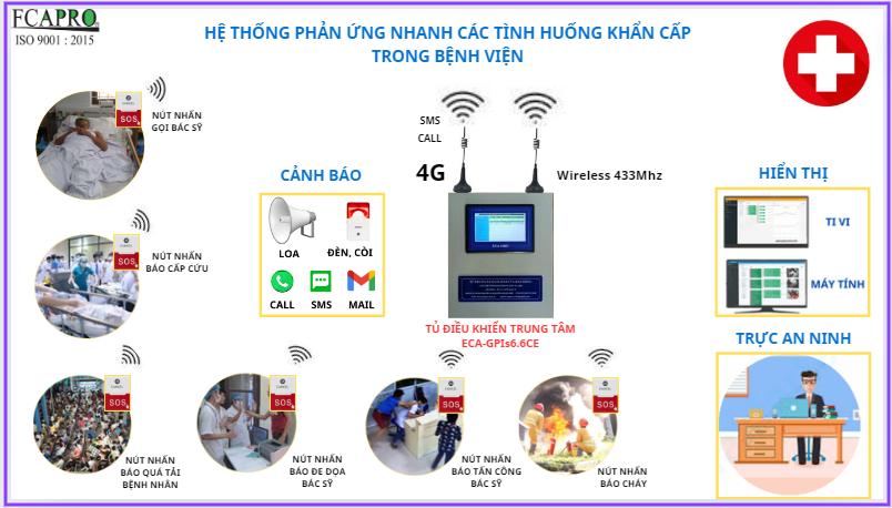 HỆ THỐNG PHẢN ỨNG NHANH TRONG BỆNH VIỆN