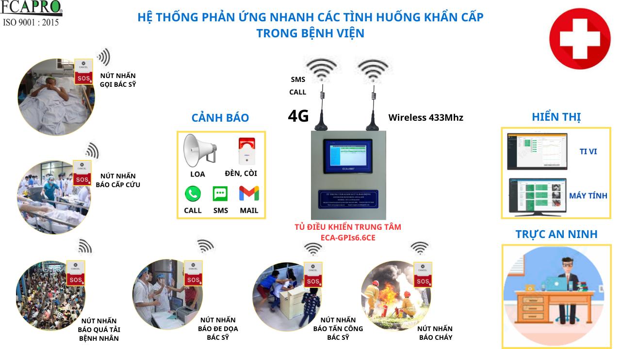 HỆ THỐNG PHẢN ỨNG NHANH TRONG BỆNH VIỆN