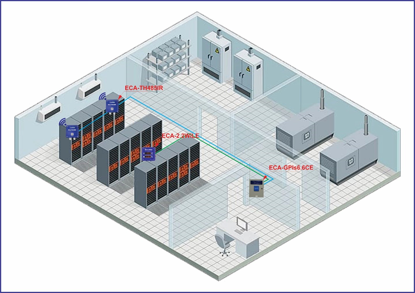 BỘ ĐIỀU KHIỂN THIẾT BỊ QUA SÓNG HỒNG NGOẠI ECA-2.2IR