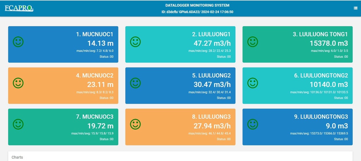 QUAN TRẮC NƯỚC NGẦM, GIẾNG KHOAN