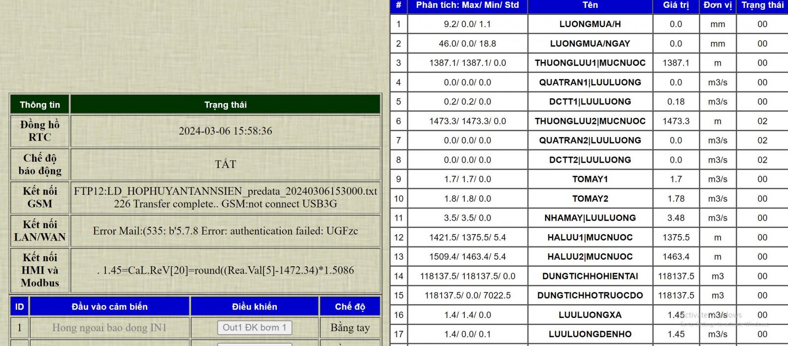 HỆ THỐNG ĐO MƯA, ĐO MỰC NƯỚC, CẢNH BÁO LŨ SỚM CHO THỦY ĐIỆN