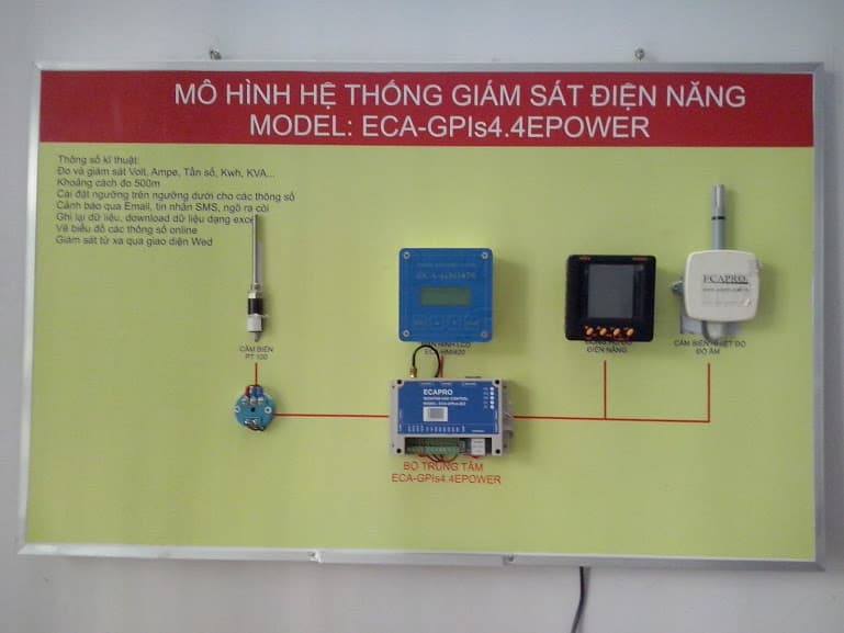 HỆ THỐNG QUẢN LÝ, GIÁM SÁT ĐIỆN NĂNG TỪ XA, ECA-GPIs6.6CE-SERVER