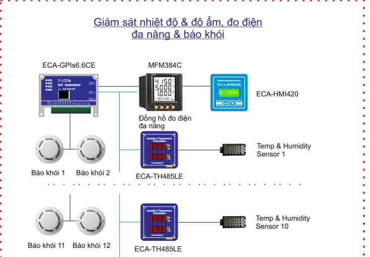 Module đo nhiệt độ và độ ẩm kết nối Modbus RTU