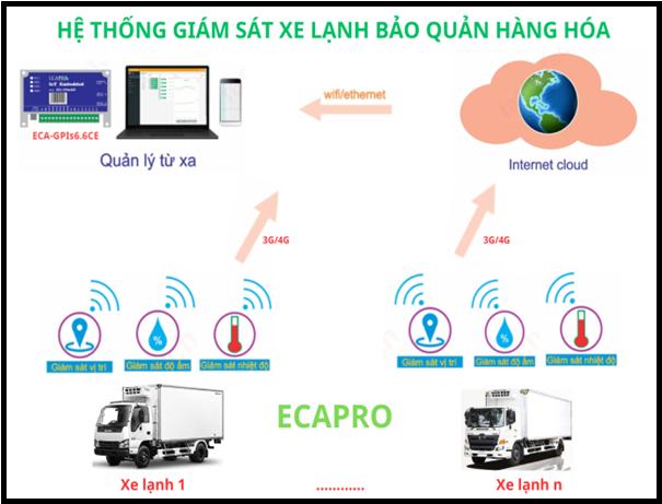GIÁM SÁT XE ĐÔNG LẠNH