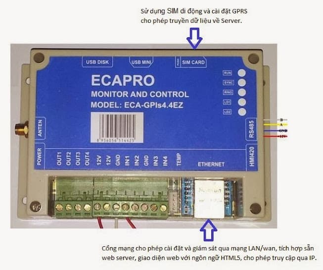 Truyền dẫn và thu thập dữ liệu qua GPRS, ECA-GPIs4.4EGPRS