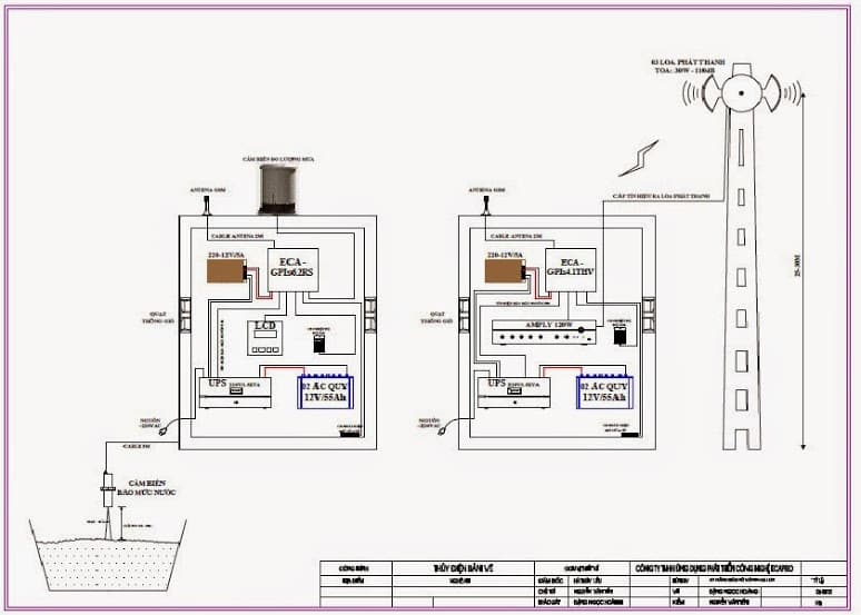ĐO MỨC NƯỚC, ĐO LƯỢNG MUA CHO SÔNG, HỒ, ĐẬP THỦY ĐIỆN