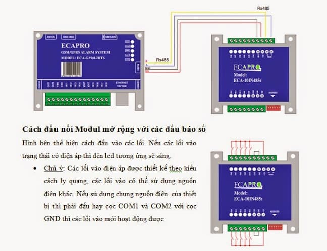 THIẾT BỊ GIÁM SÁT CẢNH BÁO QUA GSM/GPRS SMS VÀ INTERNET