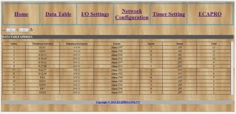 THIẾT BỊ GIÁM SÁT CẢNH BÁO QUA GSM/GPRS SMS VÀ INTERNET