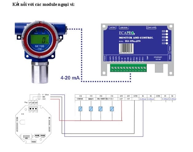 Truyền dẫn và thu thập dữ liệu qua GPRS, ECA-GPIs4.4EGPRS