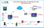 Giám sát và truyền dữ liệu qua SMS/Email/FTP với ECA-GPIs4.2THs