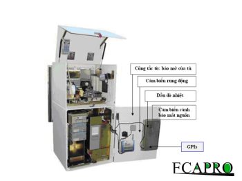 Giải pháp giám sát an ninh cho các trạm ATM