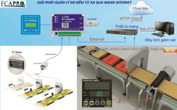 Giải pháp quản lý đo đếm, năng suất sản xuất từ xa qua mạng internet