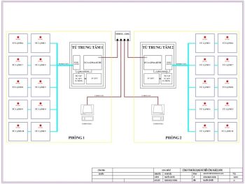 GIẢI PHÁP ỨNG DỤNG GIÁM SÁT NHIỆT ĐỘ CỦA CÁC TỦ LẠNH BẢO QUẢN MÁU VÀ DƯỢC PHẨM TRONG BỆNH VIỆN