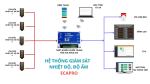 THIẾT BỊ ĐK TRUNG TÂM ECA-GPIs6.6CE