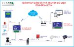 BỘ TRUYỀN DẪN ECA-GPIs4.2THs