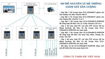 NHÀ MÁY THÔNG MINH