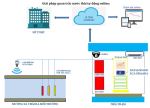 DATA LOGGER ECA-GPIs6.6DA