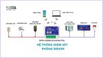 ECA-GPIs4.2THs: GIÁM SÁT PHÒNG SERVER