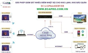 HỆ THỐNG GIÁM SÁT KHO LẠNH, TỦ LẠNH THÔNG MINH