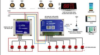 HỆ THỐNG CHUÔNG GỌI PHỤC VỤ KHÔNG DÂY  IoT-ECAPRO
