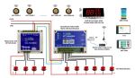 HỆ THỐNG CHUÔNG GỌI PHỤC VỤ KHÔNG DÂY  IoT-ECAPRO