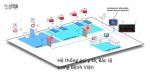 HỆ THỐNG CHUÔNG GỌI PHỤC VỤ KHÔNG DÂY  IoT-ECAPRO