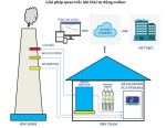 DATA LOGGER ECA-GPIs6.6DA