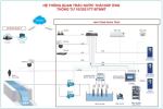 LẮP ĐẶT 4 TRẠM QUAN TRẮC NƯỚC THẢI