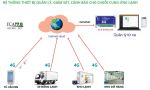 HỆ THỐNG THIẾT BỊ CHUỖI CUNG ỨNG LẠNH
