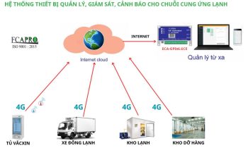 HỆ THỐNG THIẾT BỊ CHUỖI CUNG ỨNG LẠNH