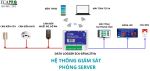 HỆ THỐNG GIÁM SÁT PHÒNG SERVER