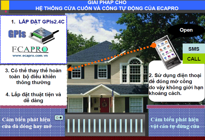 Bộ ĐK cửa, cổng bằng điện thoại di động, ECA-GPIs2.4C-Android