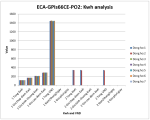 HỆ THỐNG QUẢN LÝ, GIÁM SÁT ĐIỆN NĂNG TỪ XA, ECA-GPIs6.6CE-SERVER