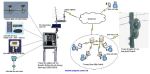 ĐO MỨC NƯỚC, ĐO LƯỢNG MUA CHO SÔNG, HỒ, ĐẬP THỦY ĐIỆN
