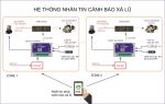 HỆ THỐNG ĐO MƯA, ĐO MỰC NƯỚC, CẢNH BÁO LŨ SỚM CHO THỦY ĐIỆN