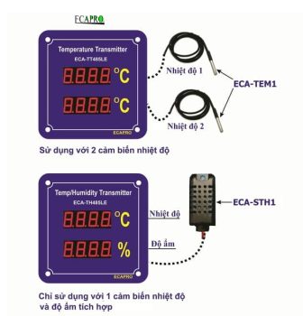 LED HIỂN THỊ NHIỆT ĐỘ VÀ ĐỘ ẨM TRUYỀN THÔNG RS485