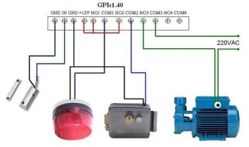TB điều khiển qua tin nhắn và cuộc gọi di động, ECA-GPIs1.40