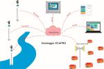TRẠM ĐO MỰC NƯỚC CẢNH BÁO NGẬP LỤT